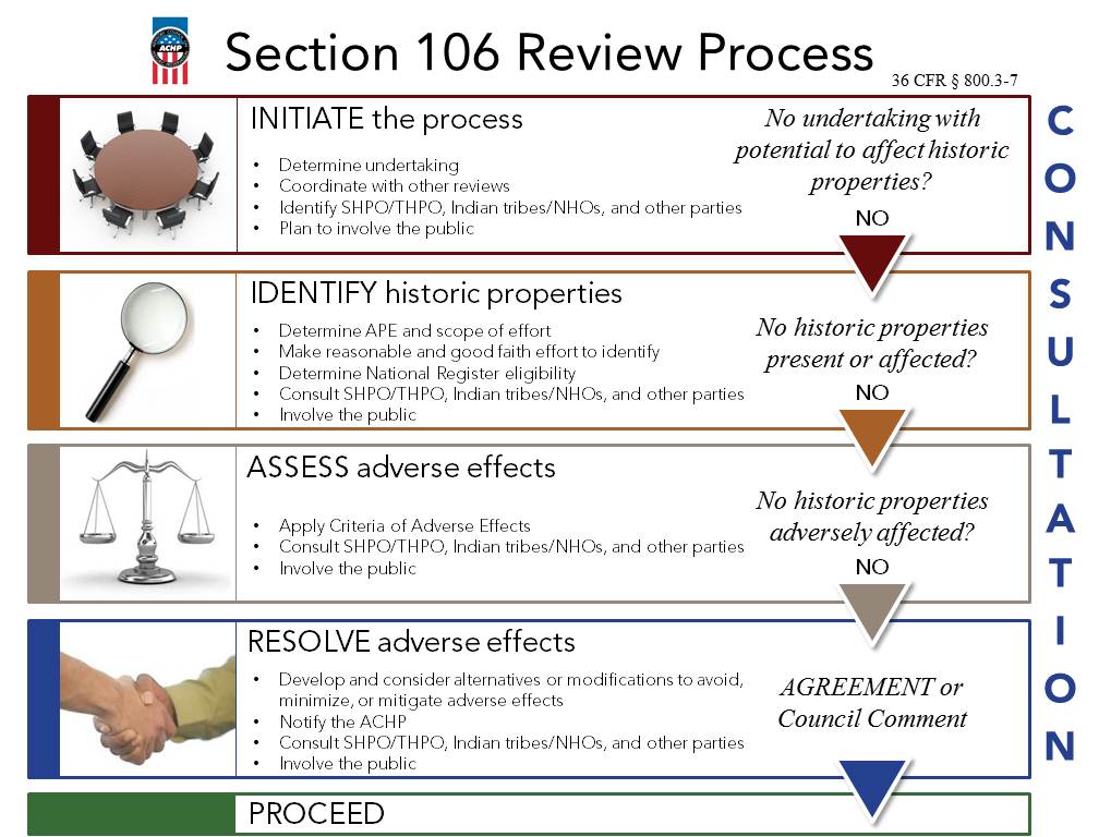 section 106 review